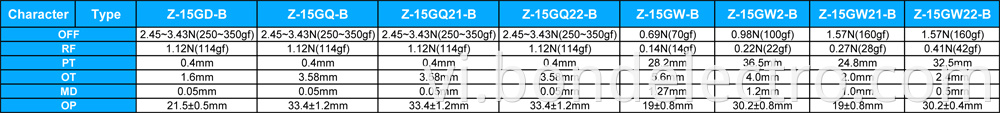 Parameter of Z15 Series Micro Switch